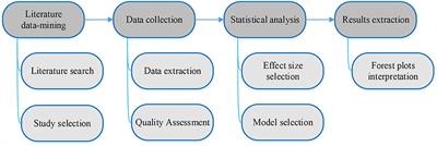 The Clinicopathologic and Prognostic Significance of Programmed Cell Death Ligand 1 (PD-L1) Expression in Patients With Prostate Cancer: A Systematic Review and Meta-Analysis